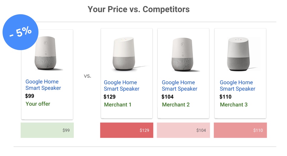 Google Adwords Updates