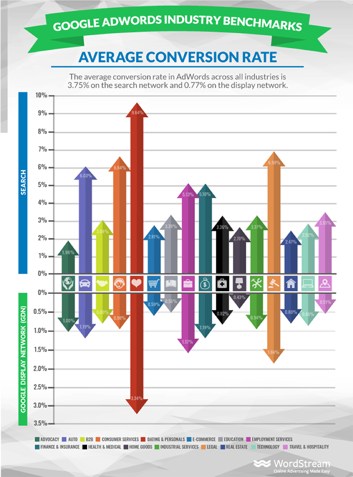 Google AdWords Grant