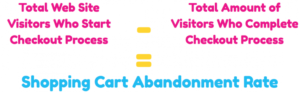 Cart Abandonment Rate