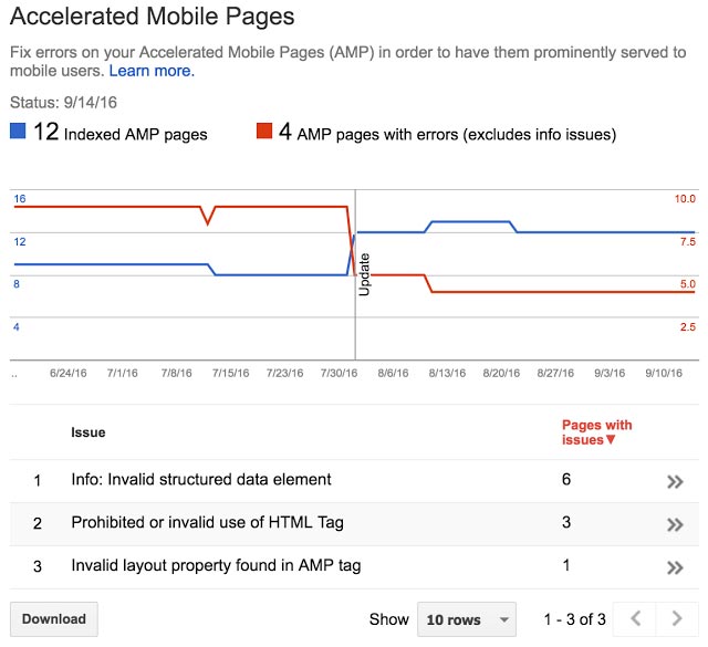 google amp search console report