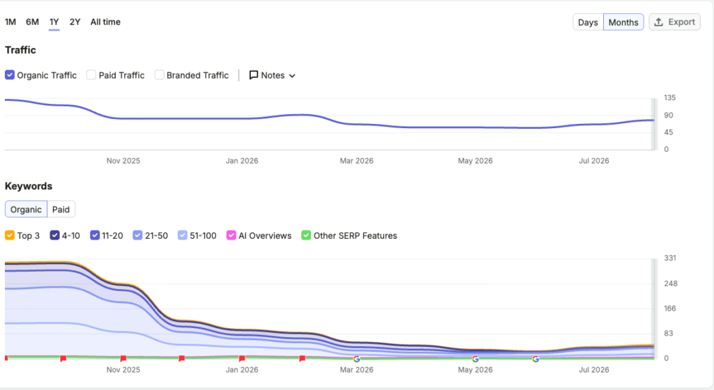 SEO analytics