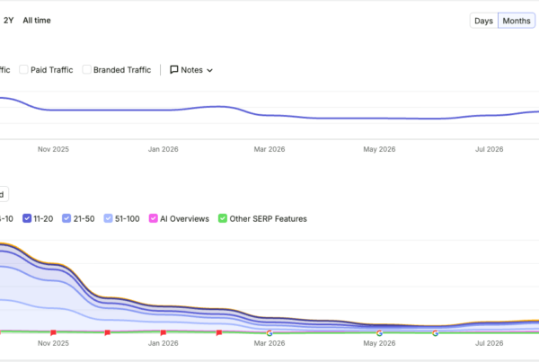 SEO analytics